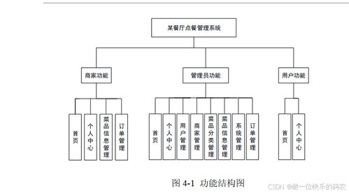餐飲管理系統(tǒng) 在線點(diǎn)餐與全方位管理解決方案
